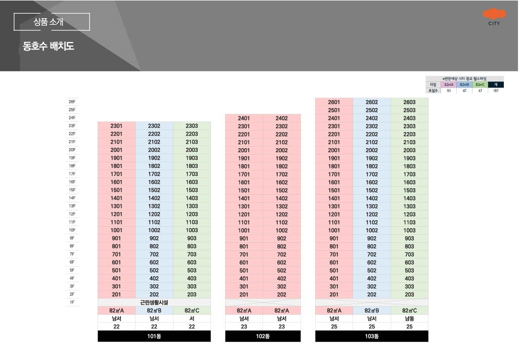 이편한세상시티 광교웰스하임 - 상품 소개 3동호수 배치도