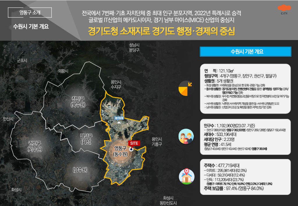 2. 영통구 소개 1수원시 기분 개요