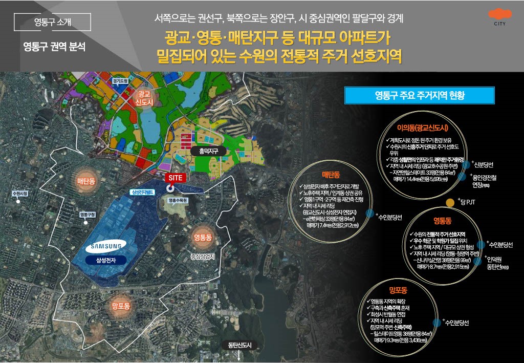 2. 영통구 소개 2영통구 권역 분석