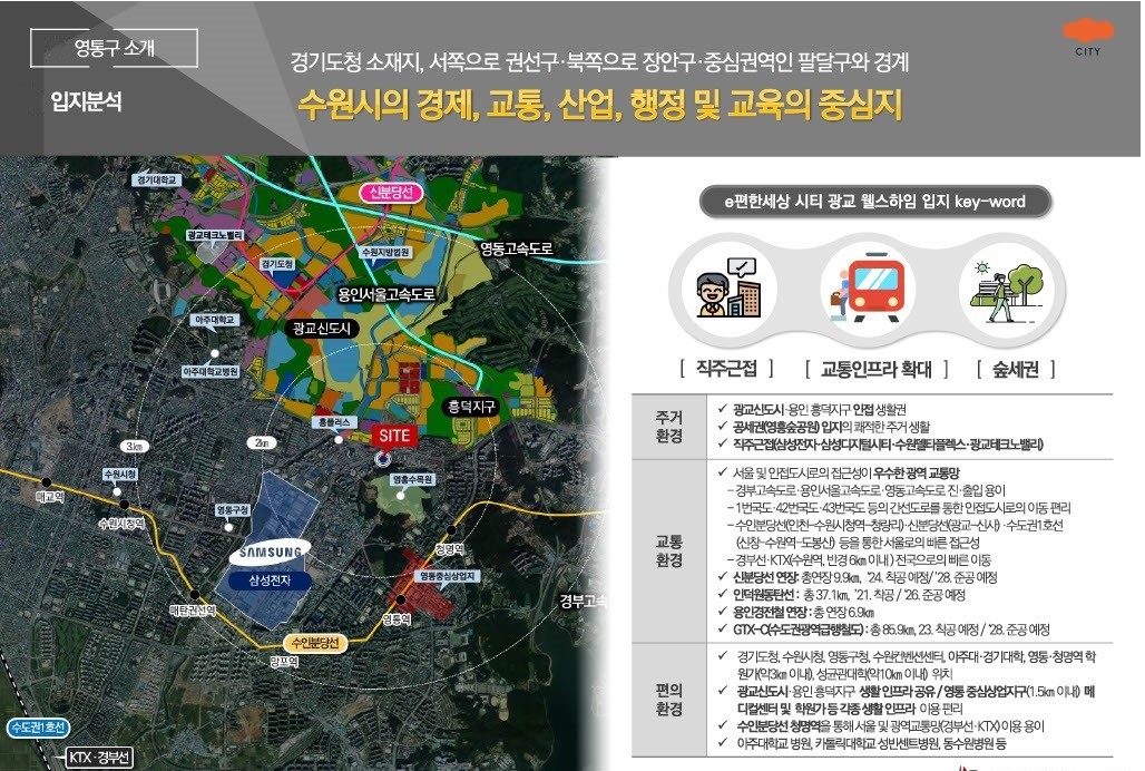 2. 영통구 소개 3입지분석