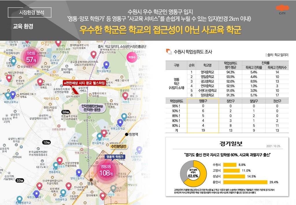 3. 시장환경 분석 6교육 환경 copy