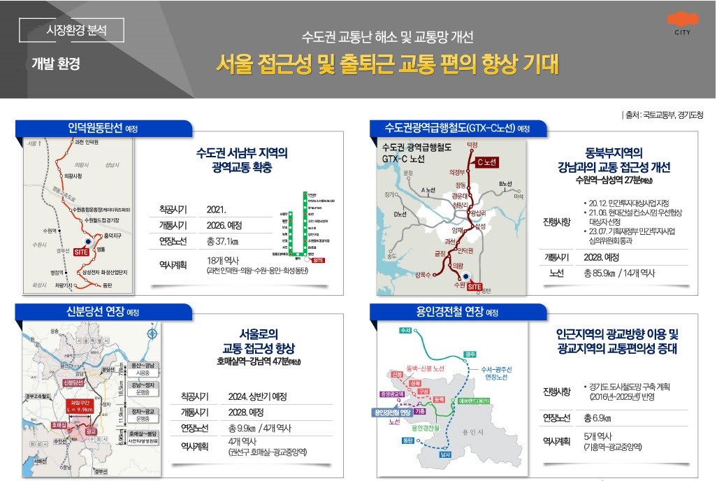3. 시장환경 분석 8개발 환경 copy