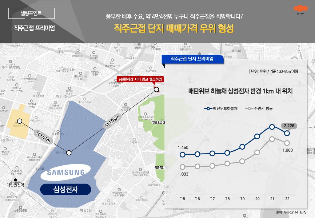5. 셀링포인트 2직주근접 프리미엄