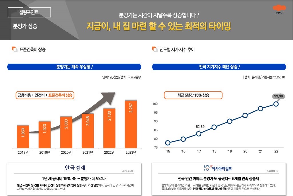 5. 셀링포인트 4분양가 상승
