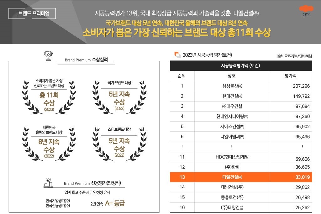 이편한세상시티 광교웰스하임 - 브랜드 프리미엄